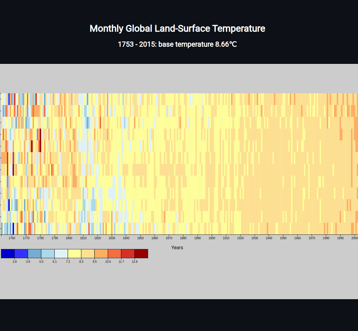 Data Heat Map interface
